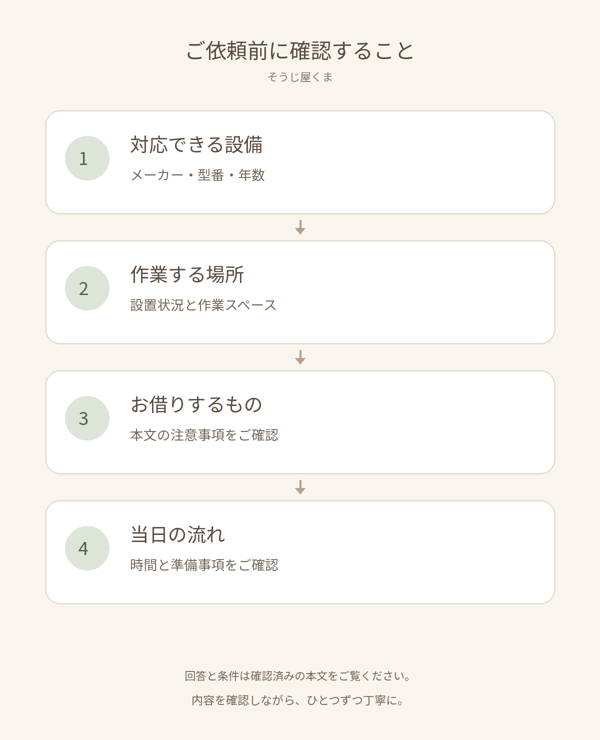 ご依頼前に確認すること。対応できる設備:メーカー・型番・年数、作業する場所:設置状況と作業スペース、お借りするもの:本文の注意事項をご確認、当日の流れ:時間と準備事項をご確認。